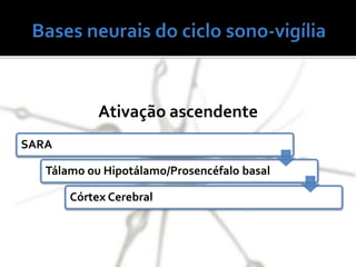 SARA
Tálamo ou Hipotálamo/Prosencéfalo basal
Córtex Cerebral
Ativação ascendente
 