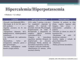 Hipercalemia/Hiperpotassemia
CAUSAS SINAIS E SINTOMAS TRATAMENTO
-Excreção renal diminuídaIRA;
-Movimento de K do LIC para o
LEC (acidose);
-Ingestão excessiva de K nos
alimentos;
- Iatrogenismo (heparina, KCL,
antihipertensivos, betabloqueadores
e diuréticos);
-Uso inadequado dos suplementos
de K;
-Queimaduras, lesões por
esmagamento, infecções graves e
após quimioterapia;
-Soluções cardioplégicas usadas
durante cirurgia cardíaca.
-ECG: ondas T estreitas e em pico/
“em campânula”, depressão do
segmento ST, intervalo QT
encurtado, intervalo PR prolongado,
desaparecimento de ondas P,
decomposição e alargamento do
complexo QRS Arritmias
ventriculares PCR;
-Fraqueza na musculatura
esquelética, paralisia (bloqueio de
despolarização no músculo),
quadriplegia flácida, paralisia da
musculatura respiratória e da fala;
-Condução ventricular lentificada;
-Manifestações GI: náuseas, cólica
intestinal e diarréia.
- Restrição de potássio na dieta
(frutas, vegetais, legumes, pães
inetgrais, leite, ovos;) e
medicamentos portadores de
potássio;
-Gliconato ou cloreto de cálcio IV
(monitorar PA);
- Bicarbonato de sódio IV
(alcalinizar o plasma);
-Insulina regular e solução de
glicose hipertônica IV;
- Diuréticos;
-Diálise peritoneal, hemodiálise.
• Potássio > 5,1 mEq/l.
(WOODS, 2005; BRUNNER & SUDDARTH, 2012)
 