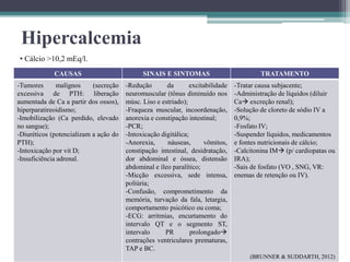Hipercalcemia
CAUSAS SINAIS E SINTOMAS TRATAMENTO
-Tumores malígnos (secreção
excessiva de PTH: liberação
aumentada de Ca a partir dos ossos),
hiperparatireoidismo;
-Imobilização (Ca perdido, elevado
no sangue);
-Diuréticos (potencializam a ação do
PTH);
-Intoxicação por vit D;
-Insuficiência adrenal.
-Redução da excitabilidade
neuromuscular (tônus diminuído nos
músc. Liso e estriado);
-Fraqueza muscular, incoordenação,
anorexia e constipação intestinal;
-PCR;
-Intoxicação digitálica;
-Anorexia, náuseas, vômitos,
constipação intestinal, desidratação,
dor abdominal e óssea, distensão
abdominal e íleo paralítico;
-Micção excessiva, sede intensa,
poliúria;
-Confusão, comprometimento da
memória, turvação da fala, letargia,
comportamento psicótico ou coma;
-ECG: arritmias, encurtamento do
intervalo QT e o segmento ST,
intervalo PR prolongado
contrações ventriculares prematuras,
TAP e BC.
-Tratar causa subjacente;
-Administração de líquidos (diluir
Ca excreção renal);
-Solução de cloreto de sódio IV a
0,9%;
-Fosfato IV;
-Suspender líquidos, medicamentos
e fontes nutricionais de cálcio;
-Calcitonina IM (p/ cardiopatas ou
IRA);
-Sais de fosfato (VO , SNG, VR:
enemas de retenção ou IV).
• Cálcio >10,2 mEq/l.
(BRUNNER & SUDDARTH, 2012)
 