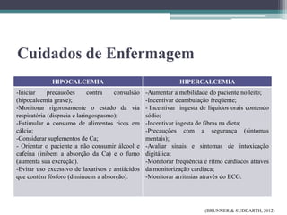 Cuidados de Enfermagem
HIPOCALCEMIA HIPERCALCEMIA
-Iniciar precauções contra convulsão
(hipocalcemia grave);
-Monitorar rigorosamente o estado da via
respiratória (dispneia e laringospasmo);
-Estimular o consumo de alimentos ricos em
cálcio;
-Considerar suplementos de Ca;
- Orientar o paciente a não consumir álcool e
cafeína (inibem a absorção da Ca) e o fumo
(aumenta sua excreção).
-Evitar uso excessivo de laxativos e antiácidos
que contém fósforo (diminuem a absorção).
-Aumentar a mobilidade do paciente no leito;
-Incentivar deambulação freqüente;
- Incentivar ingesta de líquidos orais contendo
sódio;
-Incentivar ingesta de fibras na dieta;
-Precauções com a segurança (sintomas
mentais);
-Avaliar sinais e sintomas de intoxicação
digitálica;
-Monitorar frequência e ritmo cardíacos através
da monitorização cardíaca;
-Monitorar arritmias através do ECG.
(BRUNNER & SUDDARTH, 2012)
 
