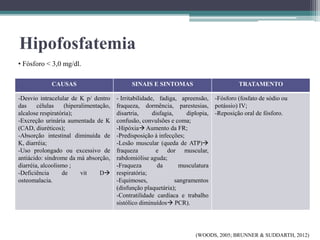 Hipofosfatemia
CAUSAS SINAIS E SINTOMAS TRATAMENTO
-Desvio intracelular de K p/ dentro
das células (hiperalimentação,
alcalose respiratória);
-Excreção urinária aumentada de K
(CAD, diuréticos);
-Absorção intestinal diminuída de
K, diarréia;
-Uso prolongado ou excessivo de
antiácido: síndrome da má absorção,
diarréia, alcoolismo ;
-Deficiência de vit D
osteomalacia.
- Irritabilidade, fadiga, apreensão,
fraqueza, dormência, parestesias,
disartria, disfagia, diplopia,
confusão, convulsões e coma;
-Hipóxia Aumento da FR;
-Predisposição à infecções;
-Lesão muscular (queda de ATP)
fraqueza e dor muscular,
rabdomiólise aguda;
-Fraqueza da musculatura
respiratória;
-Equimoses, sangramentos
(disfunção plaquetária);
-Contratilidade cardíaca e trabalho
sistólico diminuídos PCR).
-Fósforo (fosfato de sódio ou
potássio) IV;
-Reposição oral de fósforo.
• Fósforo < 3,0 mg/dl.
(WOODS, 2005; BRUNNER & SUDDARTH, 2012)
 