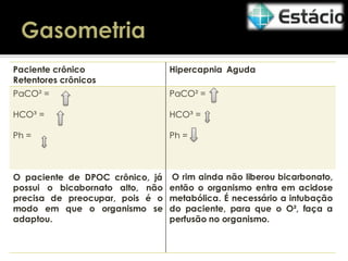 Paciente crônico
Retentores crônicos

Hipercapnia Aguda

PaCO² =

PaCO² =

HCO³ =

HCO³ =

Ph =

Ph =

O paciente de DPOC crônico, já
possui o bicabornato alto, não
precisa de preocupar, pois é o
modo em que o organismo se
adaptou.

O rim ainda não liberou bicarbonato,
então o organismo entra em acidose
metabólica. É necessário a intubação
do paciente, para que o O², faça a
perfusão no organismo.

 