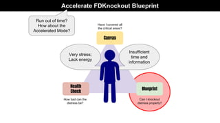 Accelerate FDKnockout Blueprint
Health
Check
Canvas
Blueprint
How bad can the
distress be?
Have I covered all
the critical areas?
Can I knockout
distress properly?
Very stress;
Lack energy
Insufficient
time and
information
Run out of time?
How about the
Accelerated Mode?
 