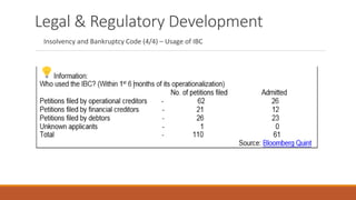 Legal & Regulatory Development
Insolvency and Bankruptcy Code (4/4) – Usage of IBC
 