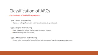 Classification of ARCs
• On the basis of level of involvement
Type 1: Asset Restructuring
• Focus on selling off non-core asset to reduce debt. (e.g. real asset)
Type 2: Capital Restructuring
• Pays the existing debt of the borrower by equity infusion.
• Makes existing debt sustainable.
Type 3: Management Restructuring
• Invest in the company for longer horizon with turnaround plan by changing management.
 