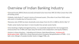 Overview of Indian Banking Industry
• Stressed Assets (NPA & Restructured) estimated to be more than INR 10 trillion (more than 10%
of lending asset)
• Globally, India Ranks 5th worst in terms of stressed assets. (The other 4 are from PIIGS nation
who were in trouble due to financial crisis)
• Recovery rate of NPA has been drastically come down from 61.8 % in 2009 to 20.8 in Mar’17
• Public sector banks have been in more trouble than private sector banks
• Since banking is highly leveraged business, it is essentially important for risk management.
Unaccounted rise in NPAs will wipe away the banks (risk to depositors and equity holders)
• Actions in these direction – Indradhanush Scheme, Bank Board Bureau, Insolvency &
Bankruptcy Code, 100% FDI in Asset Reconstruction Company, Recapitalization of PSBS – 2.11
lakh crore, Merger of weaker/smaller banks in bigger PSBs, etc.
 
