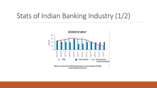 Stats of Indian Banking Industry (1/2)
 