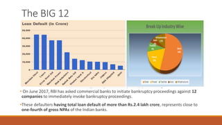 The BIG 12
• On June 2017, RBI has asked commercial banks to initiate bankruptcy proceedings against 12
companies to immediately invoke bankruptcy proceedings.
•These defaulters having total loan default of more than Rs.2.4 lakh crore, represents close to
one-fourth of gross NPAs of the Indian banks.
 