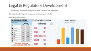 Legal & Regulatory Development
Insolvency and Bankruptcy Code (1/4) – Why it was needed?
• No single law dealing with Insolvency and Bankruptcy in India
• Overlapping Jurisdiction
 