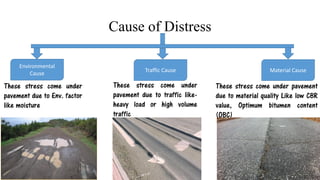 Cause of Distress
Environmental
Cause
Traffic Cause Material Cause
These stress come under
pavement due to Env. factor
like moisture
These stress come under
pavement due to traffic like-
heavy load or high volume
traffic
These stress come under pavement
due to material quality Like low CBR
value, Optimum bitumen content
(OBC)
 