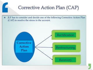  JLF has to consider and decide one of the following Corrective Action Plan
(CAP) to resolve the stress in the account.
Rectification
Restructuring
Recovery
Corrective
Action
Plan
 