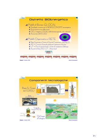 7777
Roseto, 19 ottobre 2008 Gianni Caramanico
Distretto BIOEnergetico
Agenzia
Strategica
UT I UT II UT III UT IV UT V UT VI UT VII
Modello di BusinessModello di BusinessModello di BusinessModello di Business GLOCALGLOCALGLOCALGLOCAL
Portafoglio innovativo per la NEW ECONOMY ecoPortafoglio innovativo per la NEW ECONOMY ecoPortafoglio innovativo per la NEW ECONOMY ecoPortafoglio innovativo per la NEW ECONOMY eco----energeticaenergeticaenergeticaenergetica
RicicloRicicloRicicloRiciclo----ripristinoripristinoripristinoripristino----riuso delle risorseriuso delle risorseriuso delle risorseriuso delle risorse
CICLI integrati LOCALI delleCICLI integrati LOCALI delleCICLI integrati LOCALI delleCICLI integrati LOCALI delle biomassebiomassebiomassebiomasse agricole, civili, industrialiagricole, civili, industrialiagricole, civili, industrialiagricole, civili, industriali
AzionariatoAzionariatoAzionariatoAzionariato DIFFUSODIFFUSODIFFUSODIFFUSO
Modello Organizzativo a RETEModello Organizzativo a RETEModello Organizzativo a RETEModello Organizzativo a RETE
Rete Governata a Centro di Gravità ConcentratoRete Governata a Centro di Gravità ConcentratoRete Governata a Centro di Gravità ConcentratoRete Governata a Centro di Gravità Concentrato ––––GENCOGENCOGENCOGENCO
AS = Consorzio di secondo grado per le operazioni di businessAS = Consorzio di secondo grado per le operazioni di businessAS = Consorzio di secondo grado per le operazioni di businessAS = Consorzio di secondo grado per le operazioni di business
UT = Punti di gravità locale suUT = Punti di gravità locale suUT = Punti di gravità locale suUT = Punti di gravità locale su clusterclusterclustercluster di competenze e fabbisognidi competenze e fabbisognidi competenze e fabbisognidi competenze e fabbisogni
Accordi di filiera AS / UTAccordi di filiera AS / UTAccordi di filiera AS / UTAccordi di filiera AS / UT –––– Attori localiAttori localiAttori localiAttori locali
Roseto, 19 ottobre 2008 Gianni Caramanico
Componenti tecnologiche
Biogas &Biogas &Biogas &Biogas & SyngasSyngasSyngasSyngas
da FORSUda FORSUda FORSUda FORSU
Dal biogasDal biogasDal biogasDal biogas
all’idrogenoall’idrogenoall’idrogenoall’idrogeno
BiogasBiogasBiogasBiogas
AGRICOLOAGRICOLOAGRICOLOAGRICOLO
SyngasSyngasSyngasSyngas dadadada
biomassebiomassebiomassebiomasse MISTEMISTEMISTEMISTE
 
