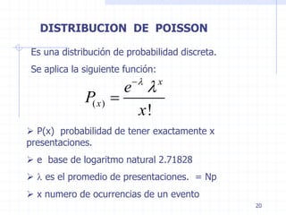 Distrib.binomial