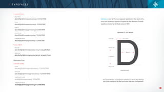 13
T Y P E FA C E S
CAPLINE
Helvetica LT STD Roman
UPPERCASE
MEANLINE
X-HEIGHT
WIDTH
BASELINE
LEFT APEX
Helvetica is one of the most popular typefaces in the world. It’s a
sans serif Grotesque typeface inspired by the Akzidenz-Grotesk
typeface created by Berthold around 1898.1
1 The original Helvetica was designed in Switzerland in 1957 by Max Miedinger
and Eduard Hoffmann at the Haas type foundry (Haas’sche Schriftgiesserei).
NEUE THIN
abcdefghijklmnopqrstuvwxyz 1234567890
LIGHT
abcdefghijklmnopqrstuvwxyz 1234567890
ROMAN
abcdefghijklmnopqrstuvwxyz 1234567890
CONDENSED
abcdefghijklmnopqrstuvwxyz 1234567890
CONDENSED BOLD
abcdefghijklmnopqrstuvwxyz 1234567890
MEDIUM
abcdefghijklmnopqrstuvwxyz 1234567890
SEMIBOLD
abcdefghijklmnopqrstuvwxyz 1234567890
H E LV E T I C A
R A L E WAY
LIGHT
abcdefghijklmnopqrstuvwxyz 1234567890
REGULAR
abcdefghijklmnopqrstuvwxyz 1234567890
CONDENSED LIGHT
abcdefghijklmnopqrstuvwxyz 1234567890
CONDENSED BOLD
abcdefghijklmnopqrstuvwxyz 1234567890
O P E N S A N S
Alternative Font
 