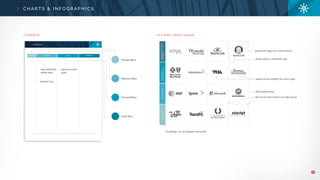 20
C H A R T S & I N F O G R A P H I C S
equal visual weight for each logo
thin dotted line
disconnected corners to add space
headings can be flipped vertically
C H A R T S C L I E N T L O G O U S A G E
SUPPORT
COMMENTSINCLUDED? CATEGORY DETAILS
Powder Blue
Medium Blue
Forward Blue
Dark Blue
HOSPITALITY
FINANCIALSERVICES/
INSURANCE
HEALTHCARE/
PHARMACEUTICAL
TECHNOLOGYHOSPITALITY
grayscale logos for consistency
white space, centered logo
separated by
white bars
spacearound
type
dotted line
 