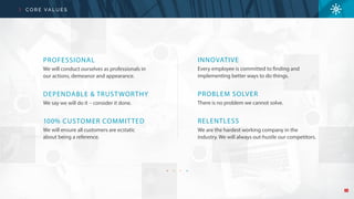 7
C O R E VA L U E S
PROFESSIONAL
We will conduct ourselves as professionals in
our actions, demeanor and appearance.
DEPENDABLE & TRUSTWORTHY
We say we will do it – consider it done.
100% CUSTOMER COMMITTED
We will ensure all customers are ecstatic
about being a reference.
INNOVATIVE
Every employee is committed to finding and
implementing better ways to do things.
PROBLEM SOLVER
There is no problem we cannot solve.
RELENTLESS
We are the hardest working company in the
industry. We will always out-hustle our competitors.
 