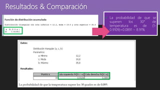Resultados & Comparación
 La probabilidad de que se
superen los 30° de
temperatura es de (1-
0.9109)=0.0891 ~ 8.91%
 