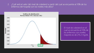 2. ¿Cuál será el valor del nivel de colesterol a partir del cual se encuentra el 10% de los
enfermos del hospital con los niveles más altos?
 El nivel de colesterol en el
cual se encuentra el 10% de
los enfermos con niveles
mayores es de 215.2 mg/dL.
 