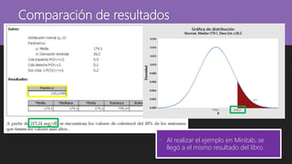Comparación de resultados
 Al realizar el ejemplo en Minitab, se
llegó a el mismo resultado del libro.
 