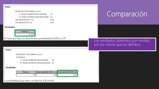 Comparación
 Los resultados obtenidos por minitab
son los mismo que los del libro.
 