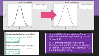  La probabilidad de que haya un valor por
encima de 1.645 con 10 gL es 0.93, y con 150
gL es de 0.95
 En las gráficas podemos comprobar la
afirmación, que mientras mayor sea el grado
de libertad, la distribución t se asemejara mas
a una distribución normal.
 