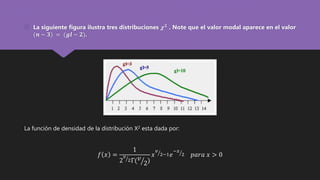  La siguiente figura ilustra tres distribuciones 𝝌 𝟐
. Note que el valor modal aparece en el valor
(𝒏 − 𝟑) = (𝒈𝒍 − 𝟐).
La función de densidad de la distribución X2 esta dada por:
𝑓 𝑥 =
1
2
𝑣
2Γ( 𝑣
2)
𝑥
𝑣
2−1 𝑒
−𝑥
2 𝑝𝑎𝑟𝑎 𝑥 > 0
 