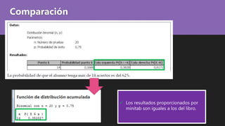 Comparación
 Los resultados proporcionados por
minitab son iguales a los del libro.
 