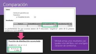 Comparación
 Minitab arroja unos resultados casi
iguales a los del libro, con una ligera
variación de centésimas.
 