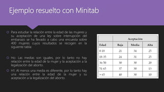 Ejemplo resuelto con Minitab
 Para estudiar la relación entre la edad de las mujeres y
su aceptación de una ley sobre interrupción del
embarazo se ha llevado a cabo una encuesta sobre
400 mujeres cuyos resultados se recogen en la
siguiente tabla:
 Ho: Las medias son iguales, por lo tanto no hay
relación entre la edad de la mujer y la aceptación a la
legalización del aborto.
 H1: Al menos una media es diferente, por lo tanto hay
una relación entre la edad de la mujer y su
aceptación a la legalización del aborto.
 