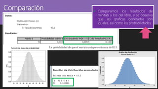 Comparación  Comparamos los resultados de
minitab y los del libro, y se observa
que las graficas generadas son
iguales, así como las probabilidades.
 
