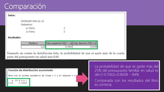 Comparación
 La probabilidad de que se gaste mas del
25% del presupuesto familiar en salud es
del (1-0.1562)=0.8438 ~ 84%
 Comparada con los resultados del libro
es correcta.
 