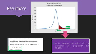 Resultados
 A la derecha del valor 9.21 se
encuentra una proporción del
16.99%
 