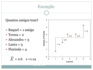 Exemplo


Quantos amigos tens?

 Raquel = 1 amigo
 Teresa = 2
 Alexandra = 3
 Laura = 3
 Florinda = 4


   X   = 2.6 s =1.14
                  Célia Sales - UAL
                                      21
 