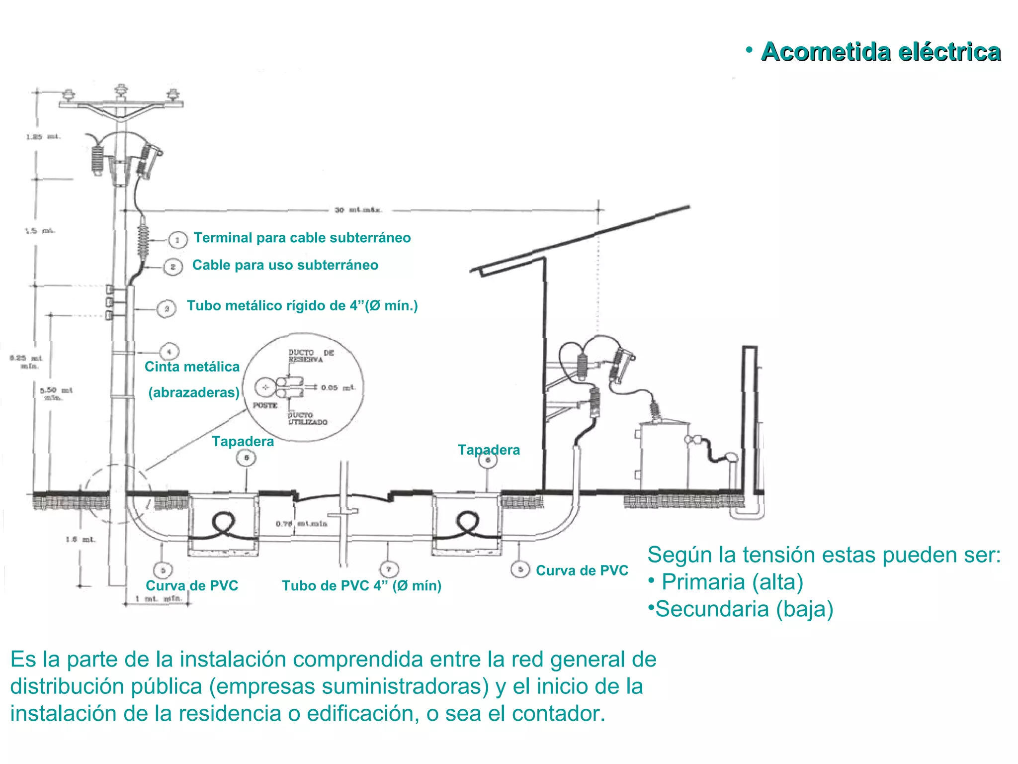 Es la parte de la instalación comprendida entre la red general de distribución pública (empresas suministradoras) y el inicio de la instalación de la residencia o edificación, o sea el contador. Acometida eléctrica  Terminal para cable subterráneo Cable para uso subterráneo Tubo metálico rígido de 4”(Ø mín.) Cinta metálica (abrazaderas) Curva de PVC Tapadera Tubo de PVC 4” (Ø mín) Tapadera Curva de PVC Según la tensión estas pueden ser: Primaria (alta) Secundaria (baja) 