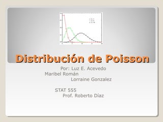 Distribución de Poisson
Por: Luz E. Acevedo
Maribel Román
Lorraine Gonzalez
STAT 555
Prof. Roberto Díaz

 