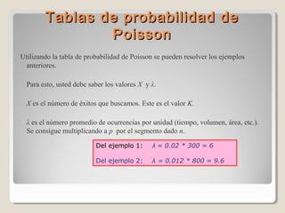 Tabla s de probabilidad de
Poisson
Utilizando la tabla de probabilidad de Poisson se pueden resolver los ejemplos
anteriores.
Para esto, usted debe saber los valores X y λ.
X es el número de éxitos que buscamos. Este es el valor K.
λ es el número promedio de ocurrencias por unidad (tiempo, volumen, área, etc.).
Se consigue multiplicando a p por el segmento dado n.
Del ejemplo 1:

λ = 0.02 * 300 = 6

Del ejemplo 2:

λ = 0.012 * 800 = 9.6

 