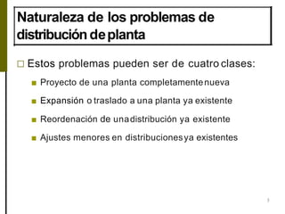 Naturaleza de los problemas de
distribucióndeplanta
3
□ Estos problemas pueden ser de cuatro clases:
■ Proyecto de una planta completamentenueva
■ Expansión o traslado a una planta ya existente
■ Reordenación de unadistribución ya existente
■ Ajustes menores en distribucionesya existentes
 