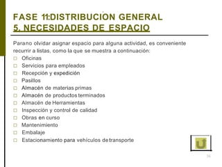 ,
36
FASE 11:DISTRIBUCION GENERAL
5. NECESIDADES DE ESPACIO
Parano olvidar asignar espacio para alguna actividad, es conveniente
recurrir a listas, como la que se muestra a continuación:
□ Oficinas
□ Servicios para empleados
□ Recepción y expedición
□ Pasillos
□ Almacén de materias primas
□ Almacén de productos terminados
□ Almacén de Herramientas
□ Inspección y control de calidad
□ Obras en curso
□ Mantenimiento
□ Embalaje
□ Estacionamiento para vehículos de transporte
 