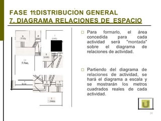 ,
38
FASE 11:DISTRIBUCION GENERAL
7. DIAGRAMA RELACIONES DE ESPACIO
7
(5#5)
10
:1.1so,
4
13!i0
□ Para formarlo, el área
concedida para cada
actividad será "montada"
sobre el diagrama de
relaciones de actividad.
□ Partiendo del diagrama de
relaciones de actividad, se
hará el diagrama a escala y
se mostrarán los metros
cuadrados reales de cada
actividad.
 