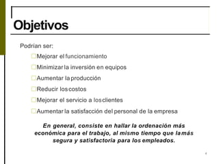 Objetivos
Podrían ser:
□Mejorar el funcionamiento
□Minimizar la inversión en equipos
□Aumentar la producción
□Reducir loscostos
□Mejorar el servicio a losclientes
□Aumentar la satisfacción del personal de la empresa
En general, consiste en hallar la ordenación más
económica para el trabajo, al mismo tiempo que lamás
segura y satisfactoria para los empleados.
4
 