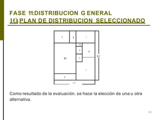 ,
42
FASE 11:DISTRIBUCION G, ENERAL
1O.PLAN DE DISTRIBUCION SELECCIONADO
5 8 7
o
2
9
3
'º
1
4
65
8O'
Como resultado de la evaluación, se hace la elección de una u otra
alternativa.
 