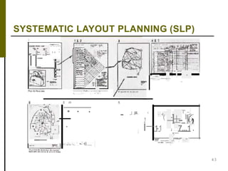 SYSTEMATIC LAYOUT PLANNING (SLP)
l
...........:.-.::.·,....
,, :
--
..............,..,...,..........,.........
a,..,...,.,.. •! - ',.. - •• ,c••
....-
-
-...,,."'"'_.....,....
JI H
-----
5
• • •
•
'- .J 1,111...
1
•
l,
··--
·-
·- -st ·· . T'- ----
( -·
...._.
-
''
IF
6_ --l±-...1-·1
1-1 1 .....7..,1 ._,..,...-
.... ...,o¡,.. 1 ,-. , i. . ... . . . ... ,.. .. .. . .
fl1:ana:1v, , , •- •111.....,
.... .." ....,.....'(""'''"" -.."'-.............
43
 