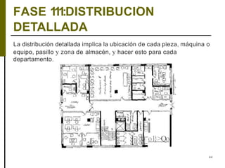,
FASE 111:DISTRIBUCION
DETALLADA
La distribución detallada implica la ubicación de cada pieza, máquina o
equipo, pasillo y zona de almacén, y hacer esto para cada
departamento.
iol}>Qo
44
 