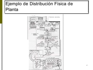 Ejemplo de Distribución Física de
Planta
1 , o o .to•
P SO EN ACCION
47
 
