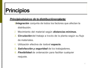 Principios
5
Principiosbásicos de tadistribuciónenplanta:
1.Integración conjunta de todos los factores que afectan la
distribución.
2 Movimiento del material según distancias mínimas.
3. Circulación del trabajo a través de la planta según su flujo
de materiales.
4. Utilización efectiva de todoel espacio.
5. Satisfacción y seguridad de los trabajadores.
6. Flexibilidad de ordenación para facilitar cualquier
reajuste.
 