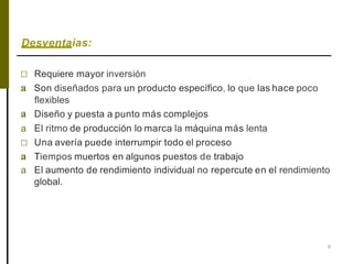 Desventaias:
9
□ Requiere mayor inversión
a Son diseñados para un producto específico, lo que las hace poco
flexibles
a Diseño y puesta a punto más complejos
a El ritmo de producción lo marca la máquina más lenta
□ Una avería puede interrumpir todo el proceso
a Tiempos muertos en algunos puestos de trabajo
a El aumento de rendimiento individual no repercute en el rendimiento
global.
 