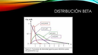 DISTRIBUCIÓN BETA
 