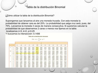 Tabla de la distribución Binomial
¿Cómo utilizar la tabla de la distribución Binomial?
Supongamos que lanzamos al aire una moneda trucada. Con esta moneda la
probabilidad de obtener cara es del 25%. La probabilidad que salga cruz será, pues, del
75%. Lanzamos la moneda 3 veces de manera consecutiva. Si queremos calcular la
probabilidad de que observemos 2 caras o menos nos fijamos en la tabla:
localizamos n=3, k=2, p=0.25
Y buscamos la intersección: 0.1406

 