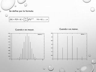 Se define por la formula:

Cuando n es mayor.

Cuando n es menor.

 