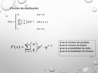 Función de distribución:

 n  k nk
F ( x)     p  q
k 
k 0  
x

n es el número de pruebas.
k es el número de éxitos.
p es la probabilidad de éxito.
q es la probabilidad de fracaso.

 